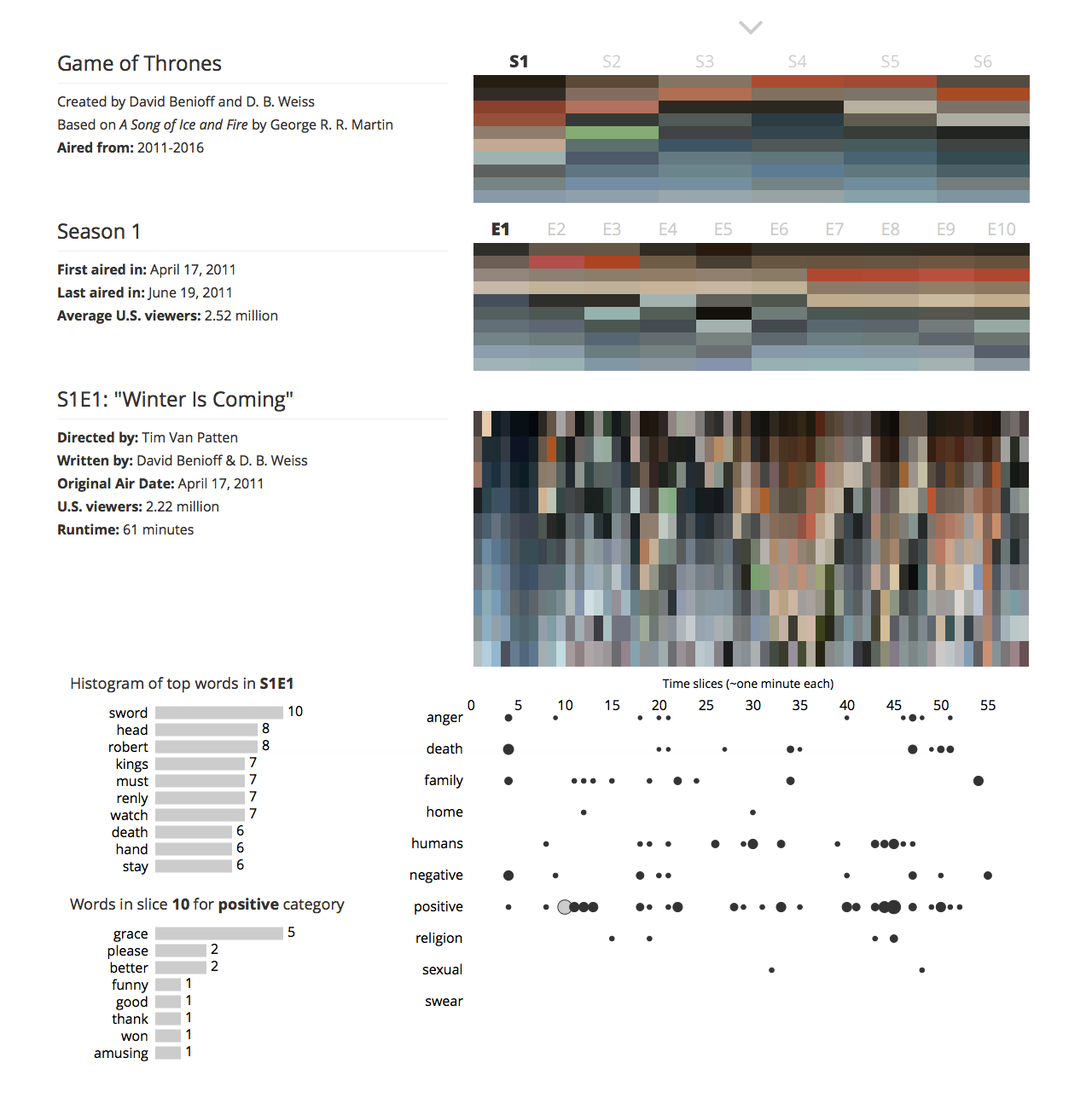 The main interactive view of the visualzation.